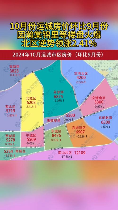 盐市口房价