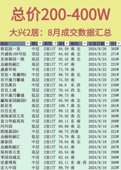 场口的房价
