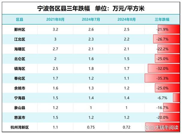 无锡楼盘限价