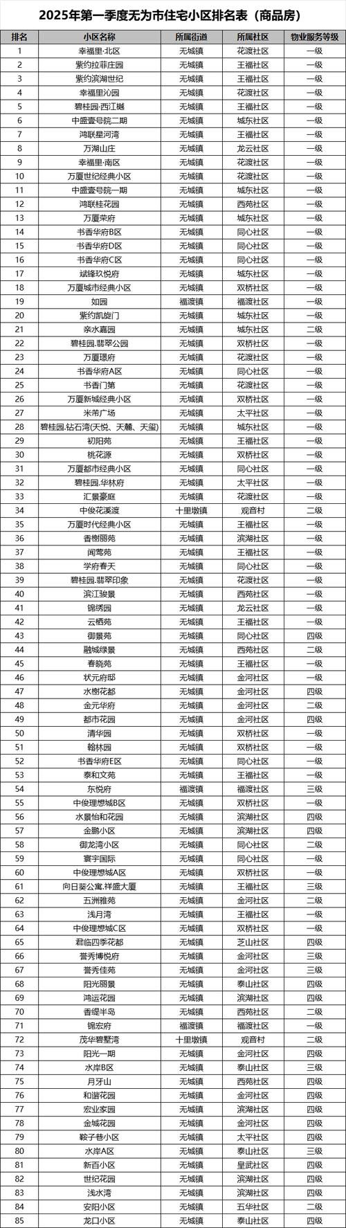 安徽无为房价多少