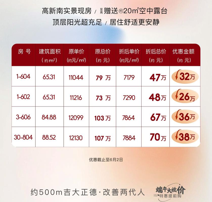 广州中海名都花园房价