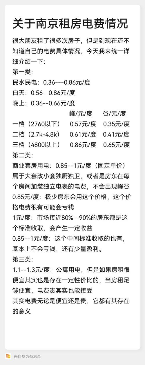 租房怎么看电费多少钱
