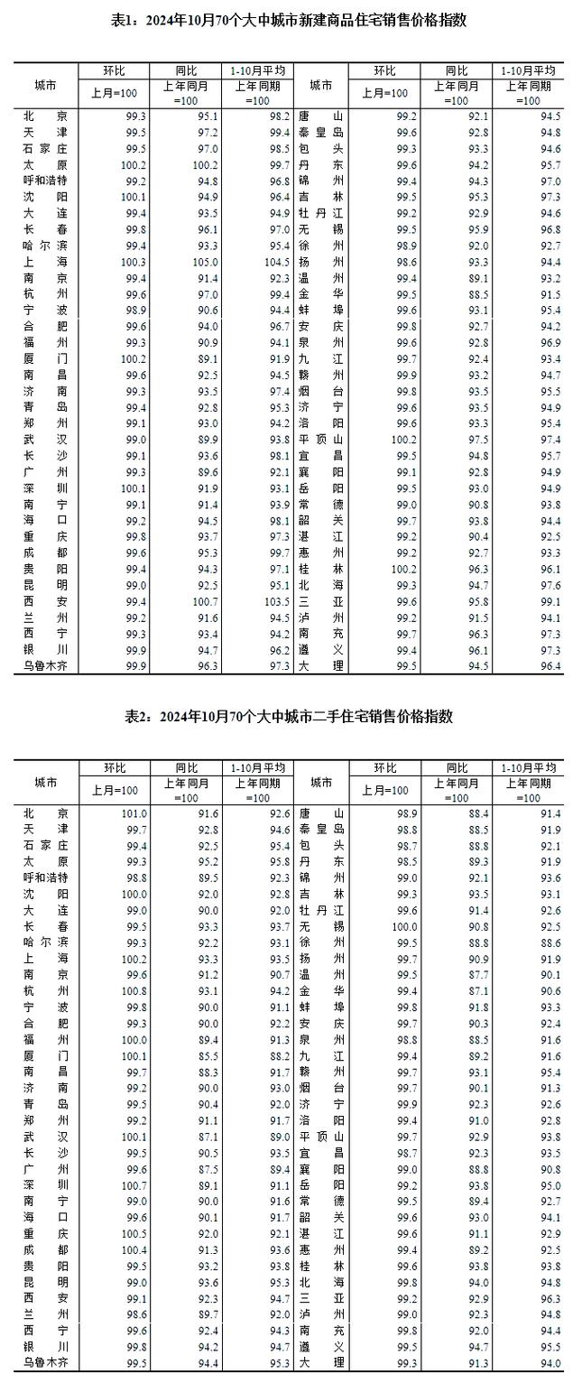 甘肃陇南市房价