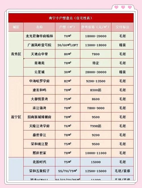 南宁楼盘推荐