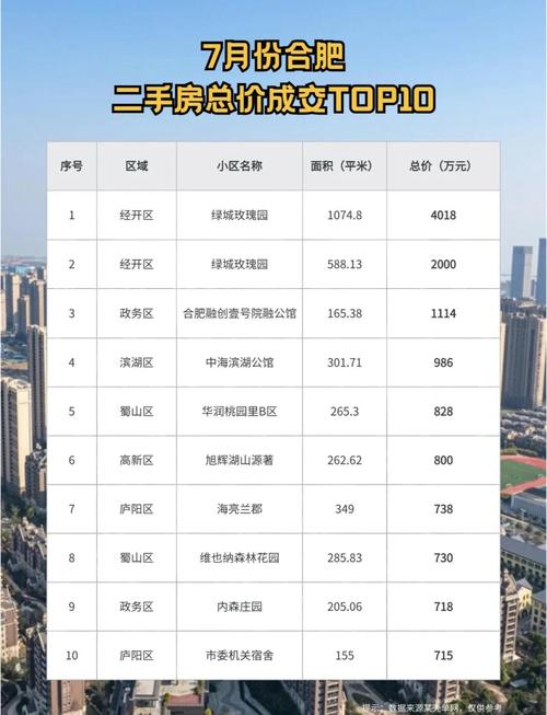 合肥新桥房价