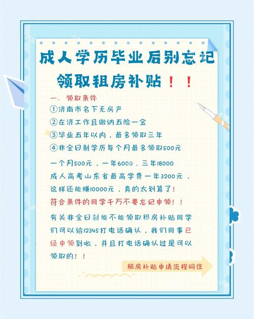 大专生怎么办租房补贴