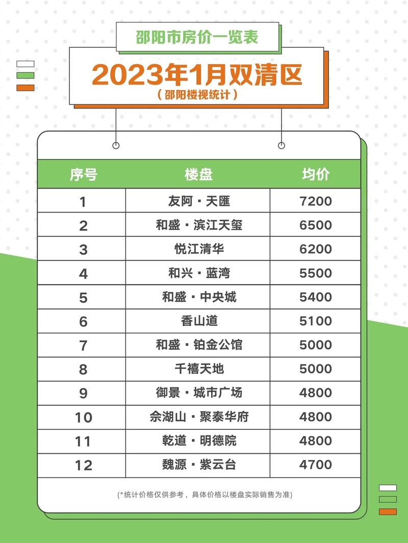 邵阳最新房价