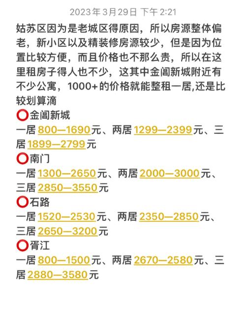怎么看小区租房价格
