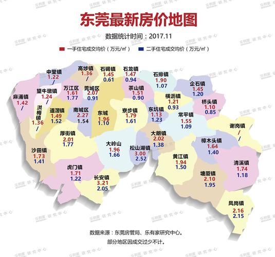 东莞所有楼盘