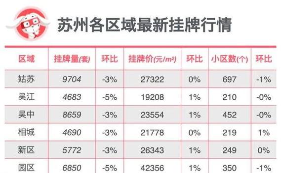 苏州斜塘房价