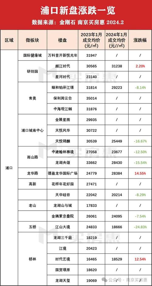 南京的高房价