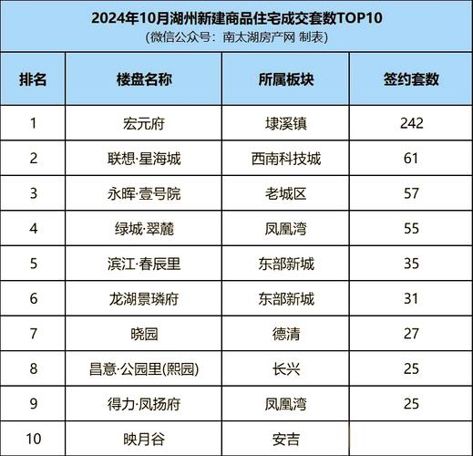 湖州楼盘价格