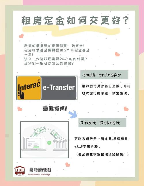 租房子一般怎么交