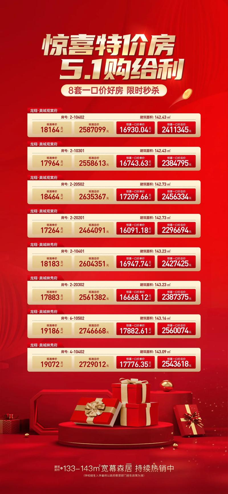 卧龙区房价
