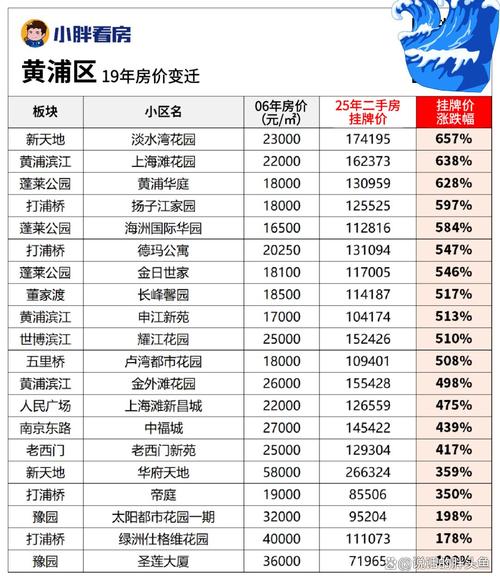 虹湾路房价