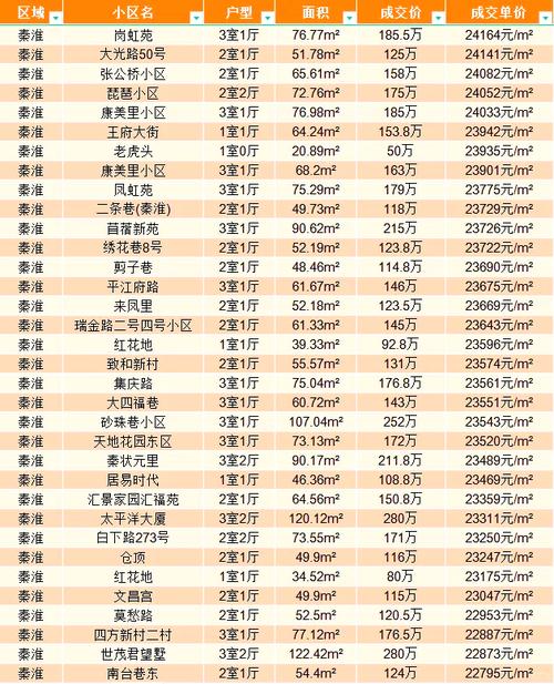 淮口镇房价
