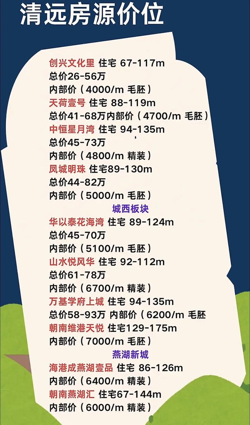 清远石角房价