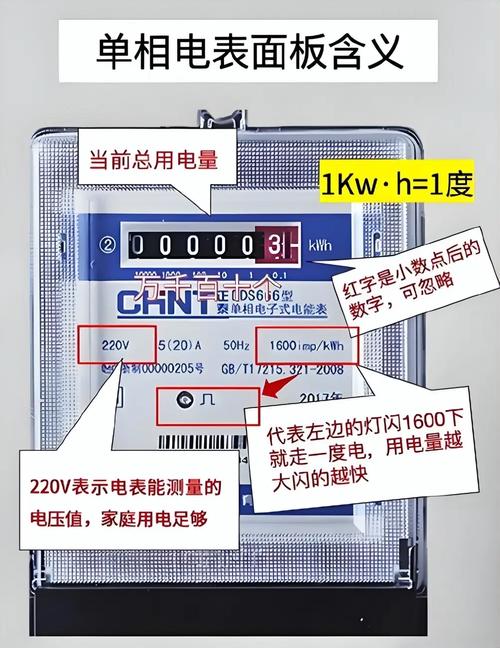 租房怎么看用电户号