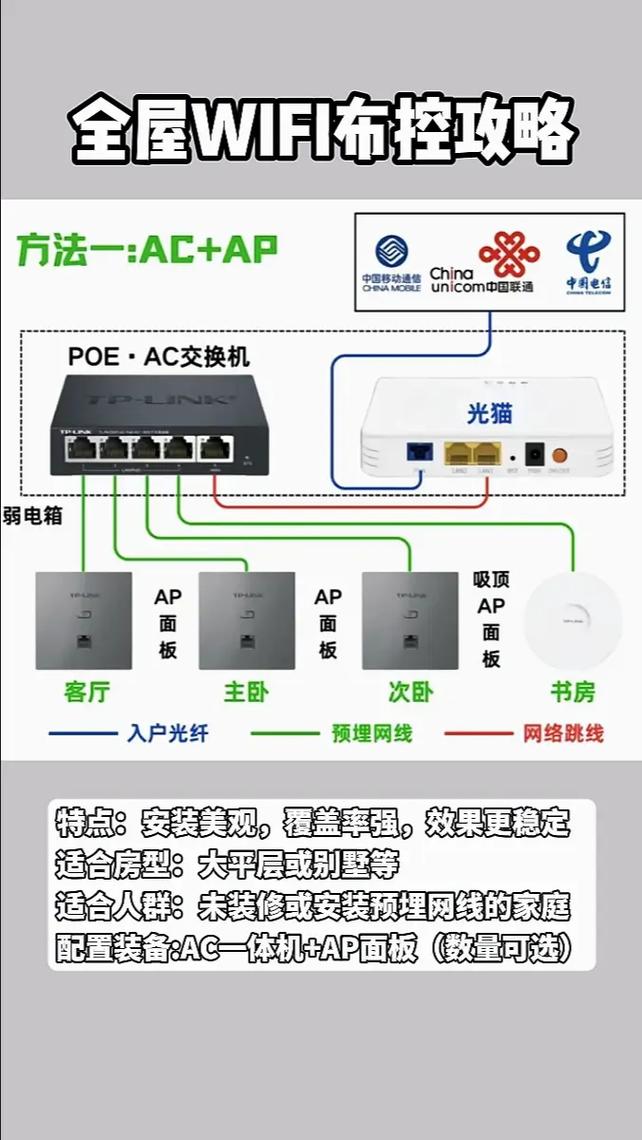 出租房路由器怎么配置