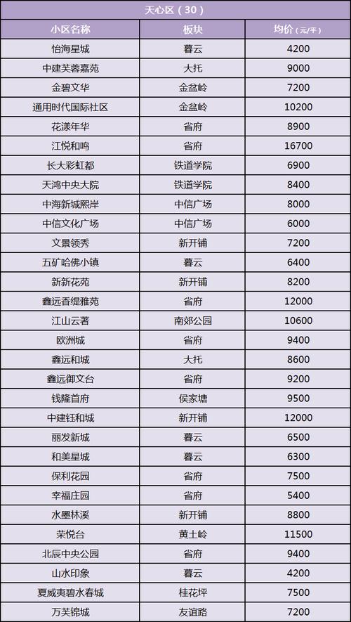 8月长沙房价