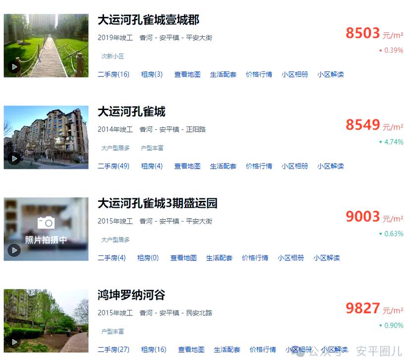 安平最新房价