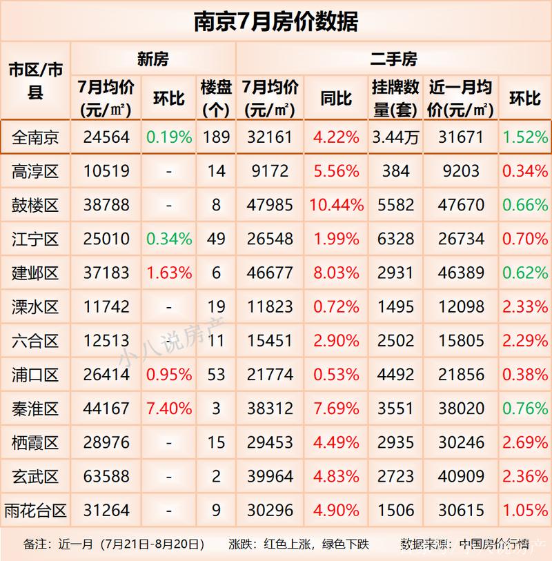 南京房价便宜
