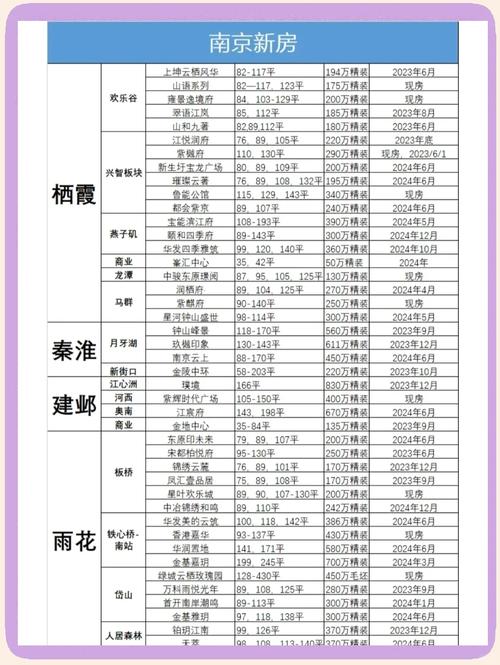 南京房价便宜