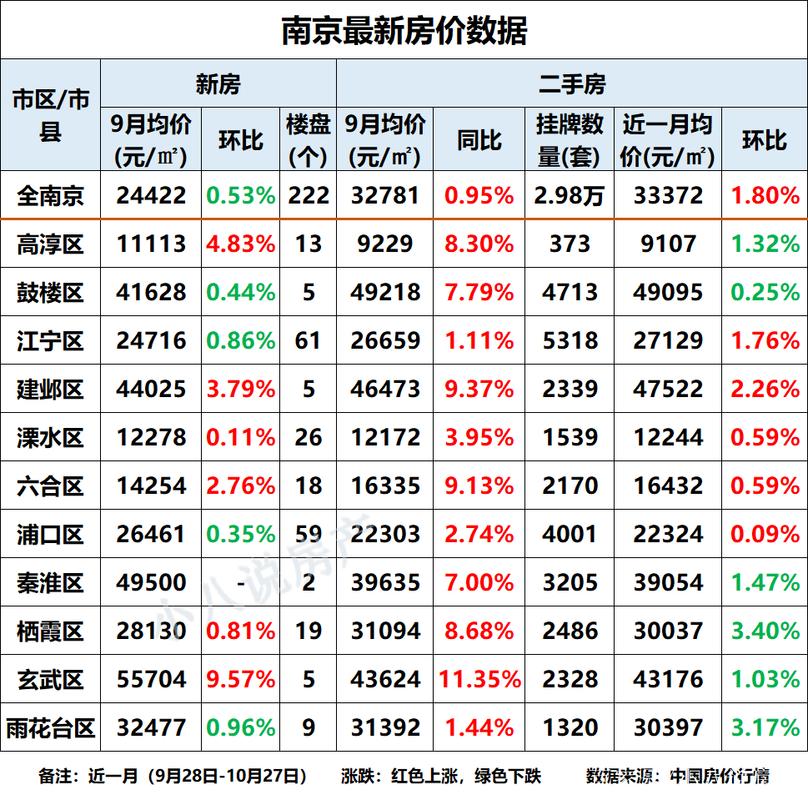 南京房价便宜