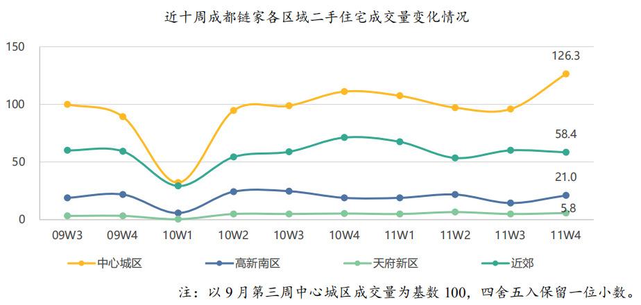 成都房价走势2013