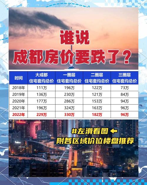 成都房价走势2013