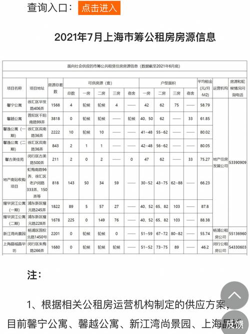 上海市筹公租房怎么排