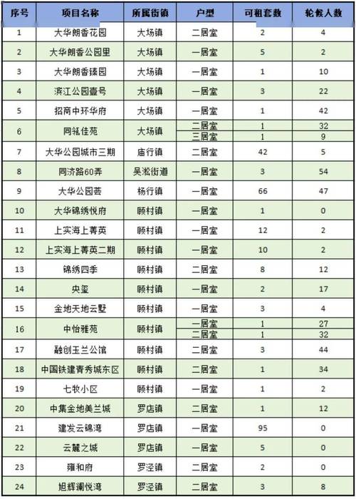 上海市筹公租房怎么排