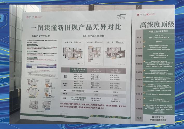 楼盘项目对比