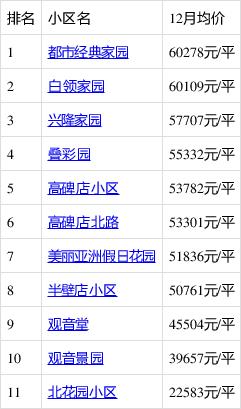 高碑店房价是多少