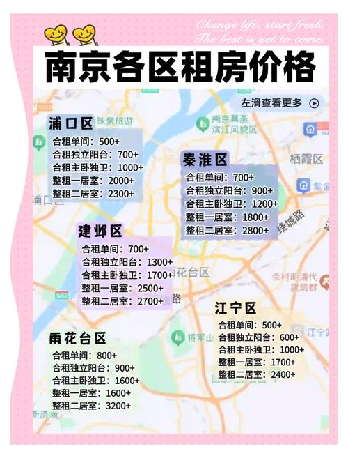 南京地图房价