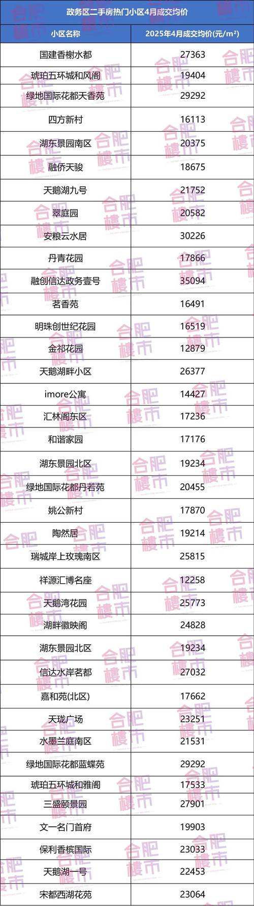 合肥房价如何