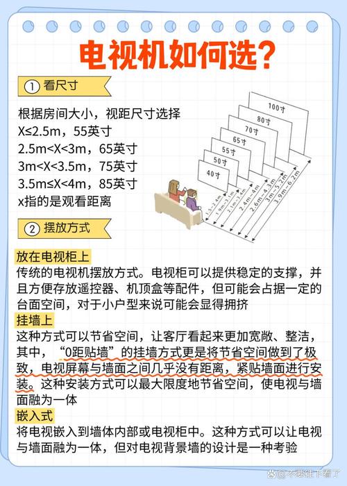 电视机怎么选出租房