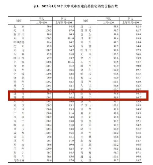 济南最低房价