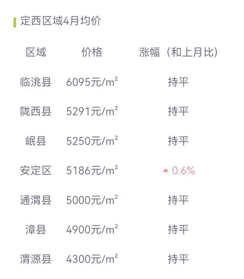 西北房价