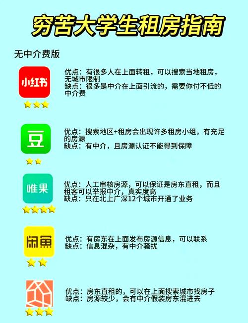 大学生租房寒假怎么办