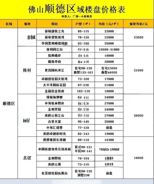 佛堂镇房价