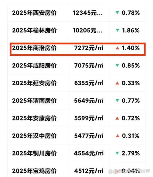 县西街房价