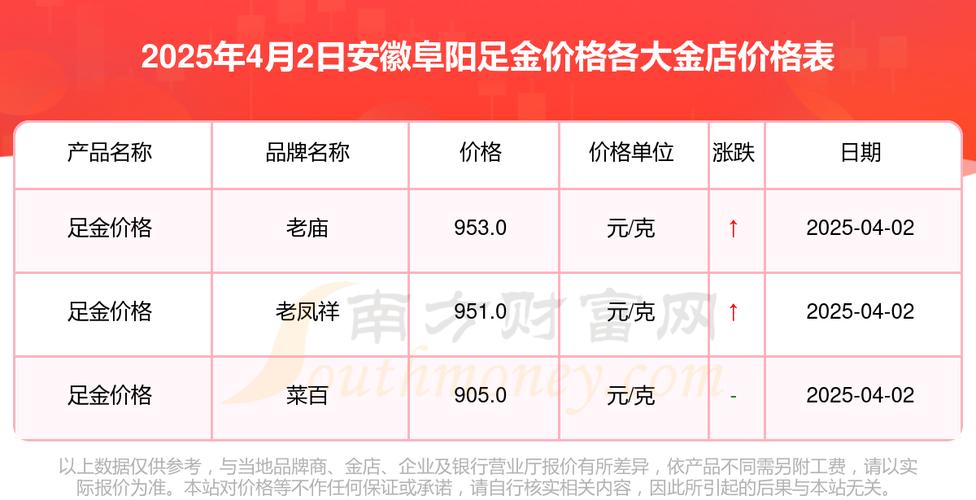 阜阳楼盘价格