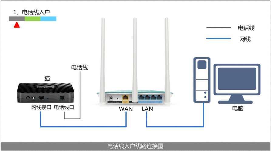 租房网络怎么接路由器