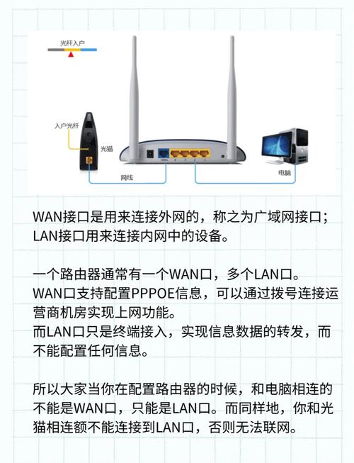 租房网络怎么接路由器