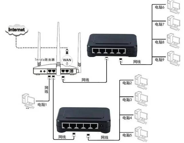 租房网络怎么接路由器