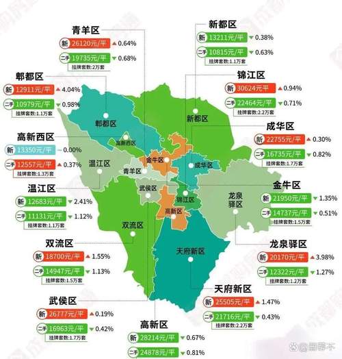 成都主城房价