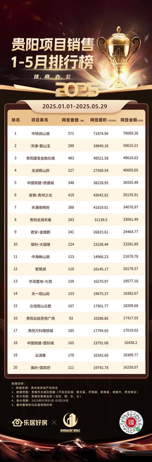 贵阳房价上涨