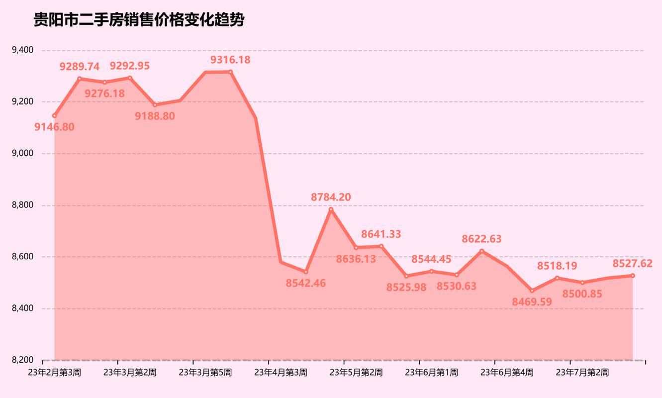 贵阳房价上涨