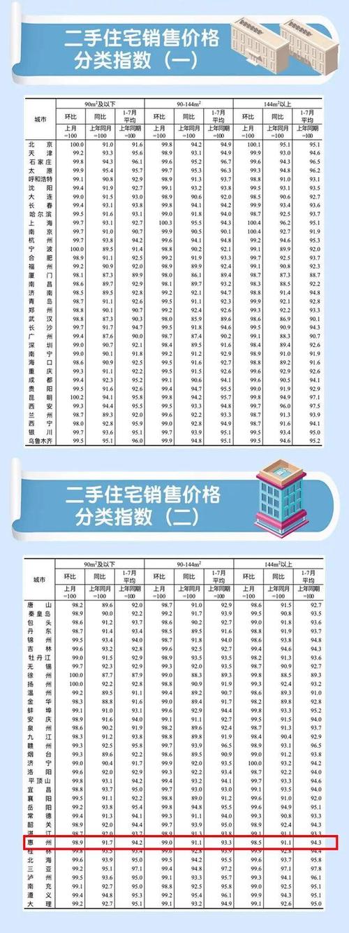 惠州东江房价